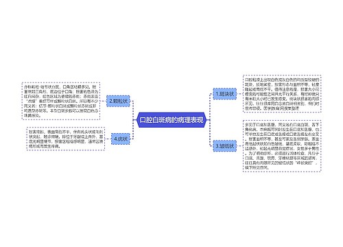 口腔白斑病的病理表现