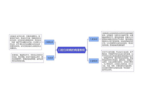 口腔白斑病的病理表现