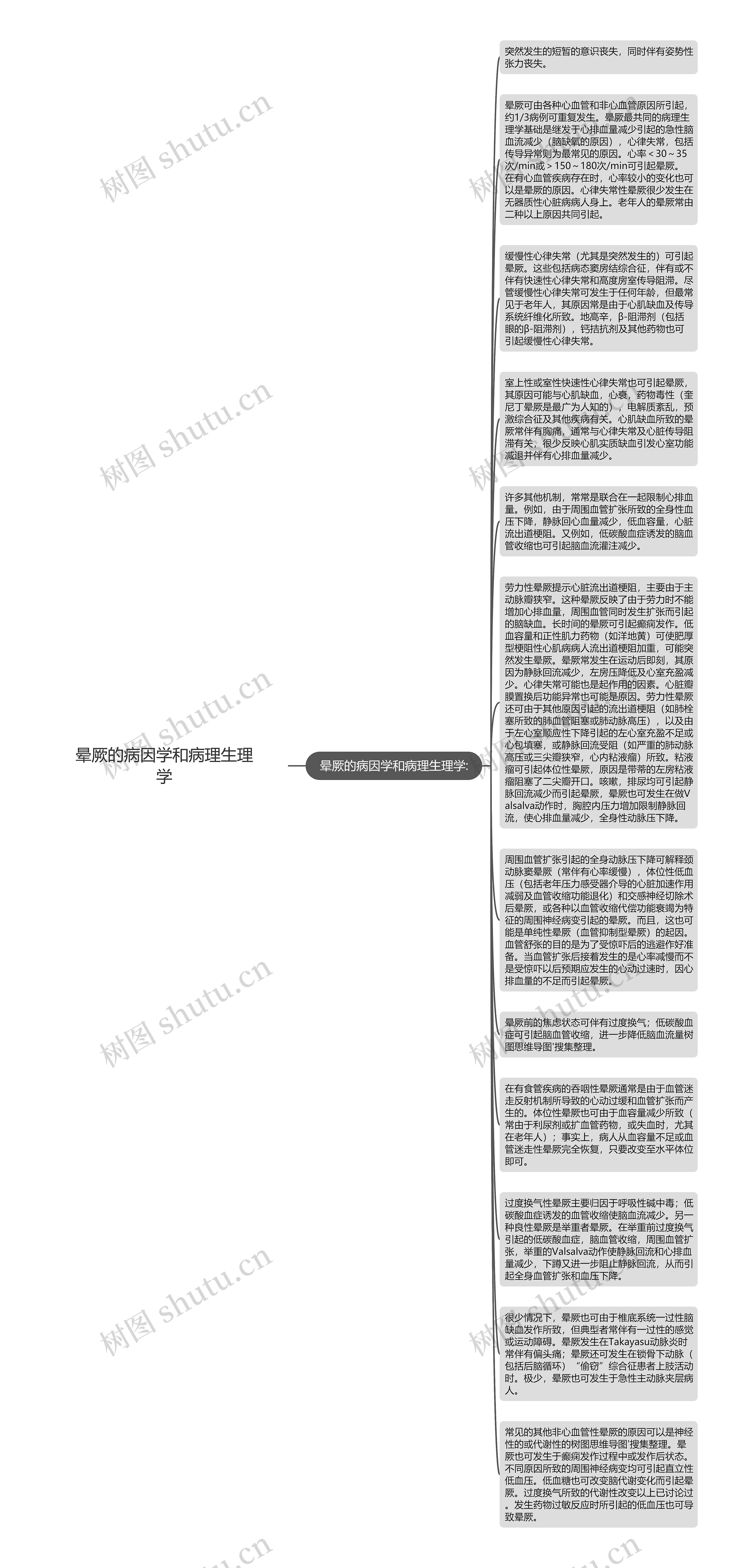 晕厥的病因学和病理生理学思维导图