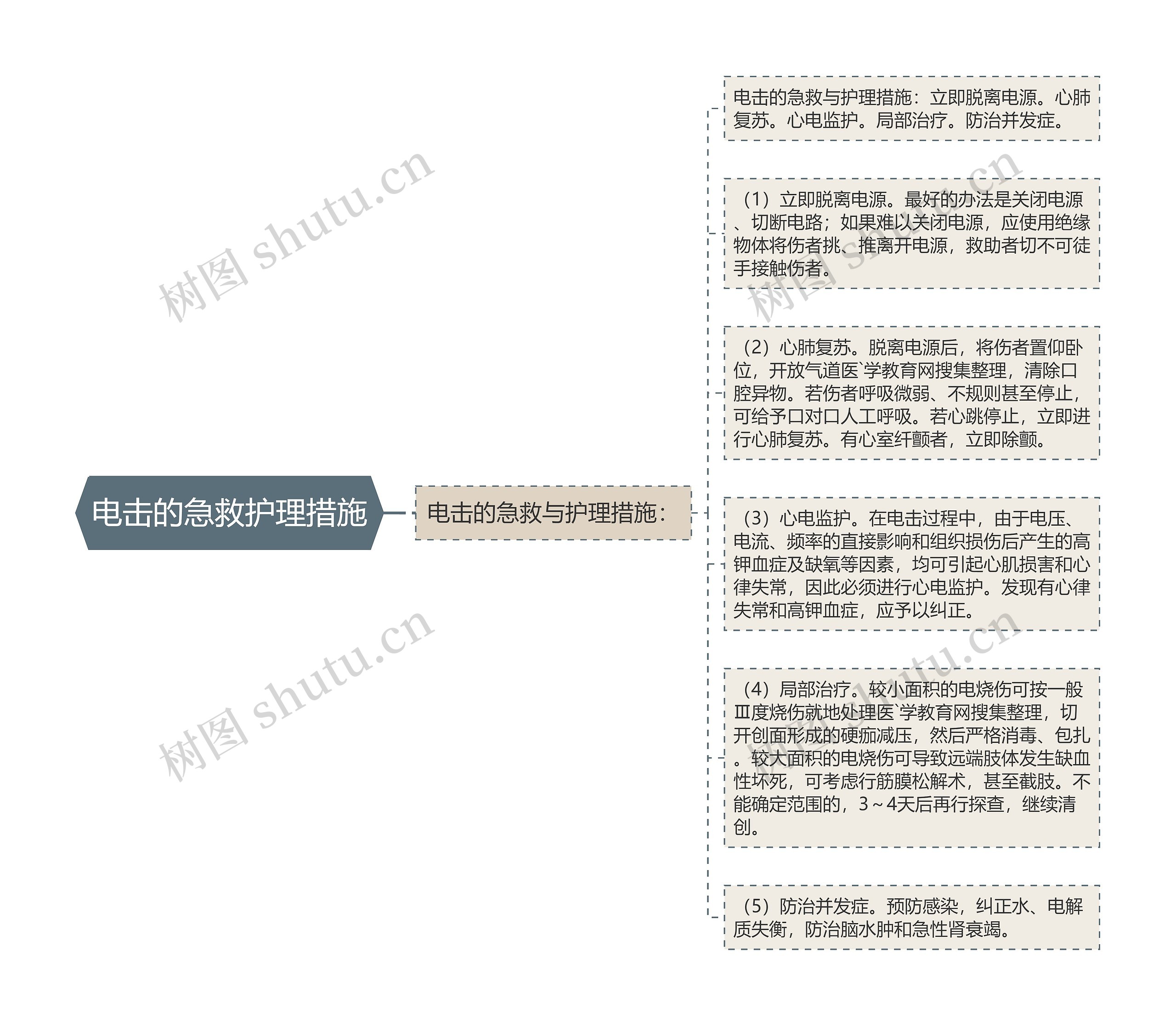 电击的急救护理措施 电击的急救护理措施