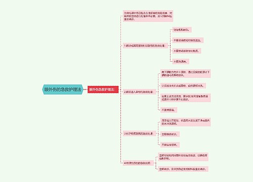 眼外伤的急救护理法