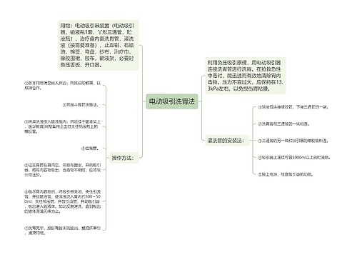 电动吸引洗胃法