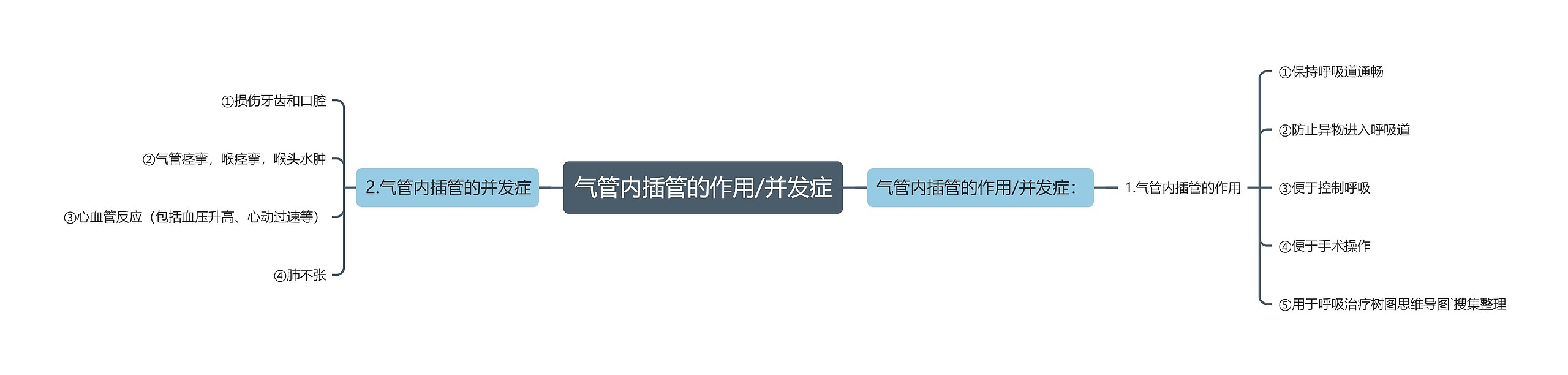 气管内插管的作用/并发症 气管内插管的作用/并发症