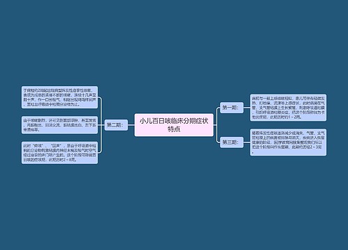 小儿百日咳临床分期症状特点