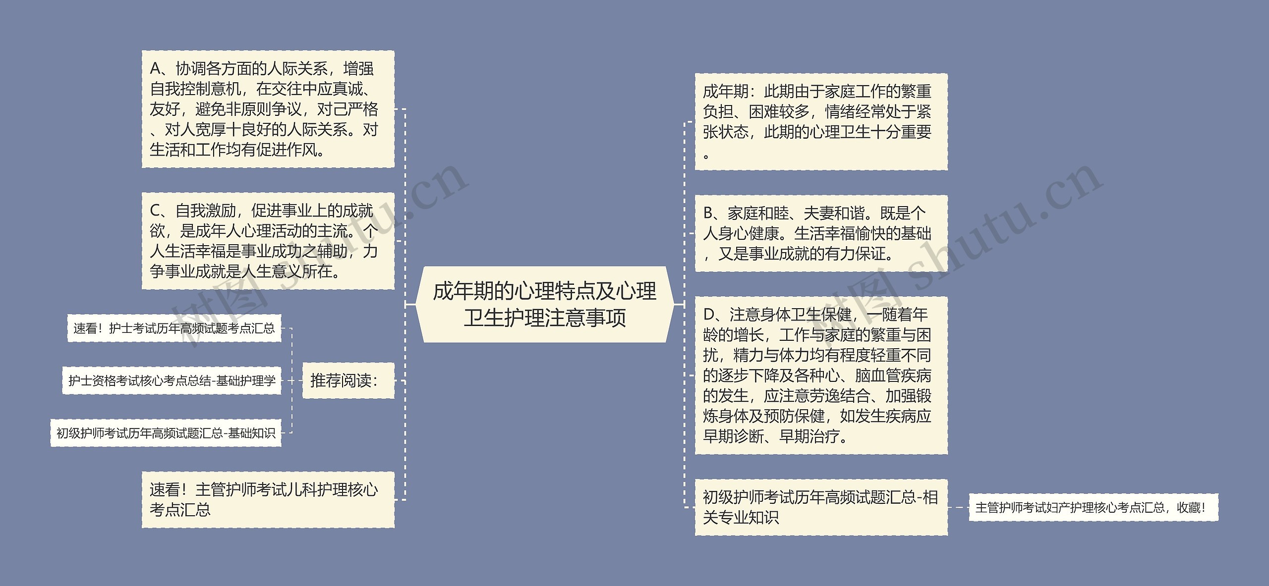 成年期的心理特点及心理卫生护理注意事项思维导图