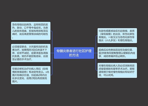 骨髓炎患者进行社区护理的方法