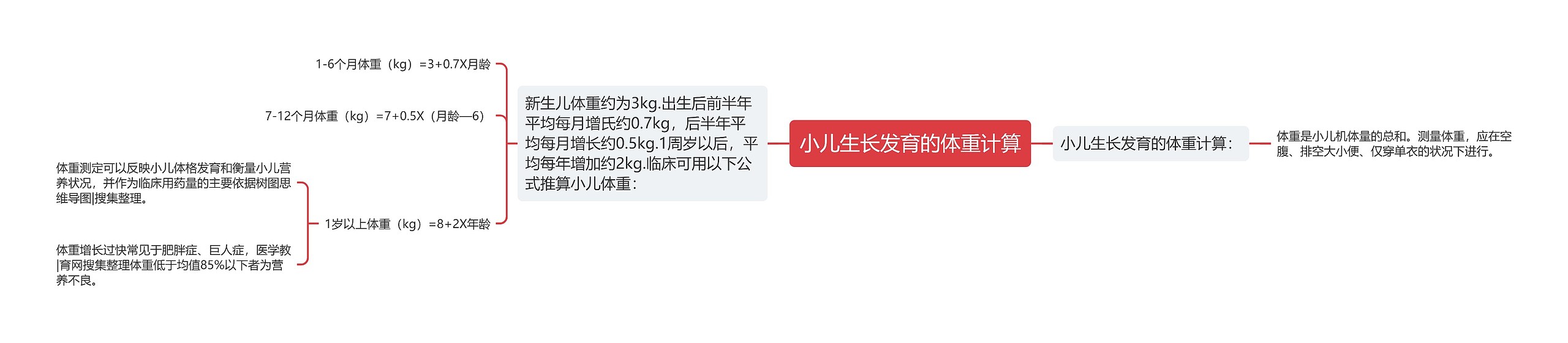 小儿生长发育的体重计算思维导图