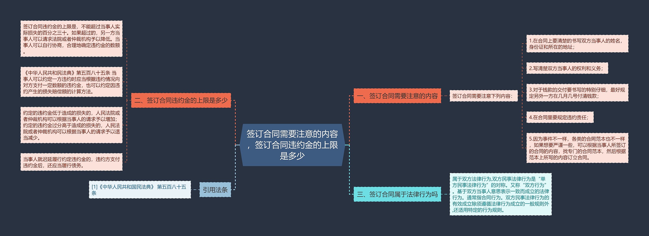 签订合同需要注意的内容，签订合同违约金的上限是多少