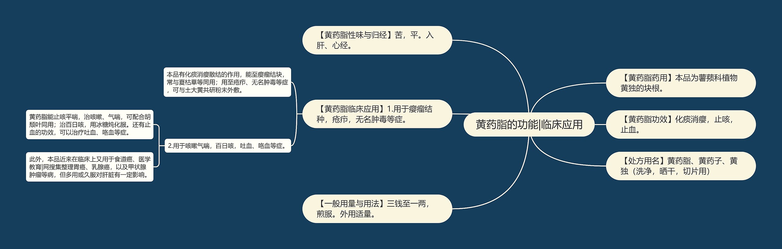 黄药脂的功能|临床应用