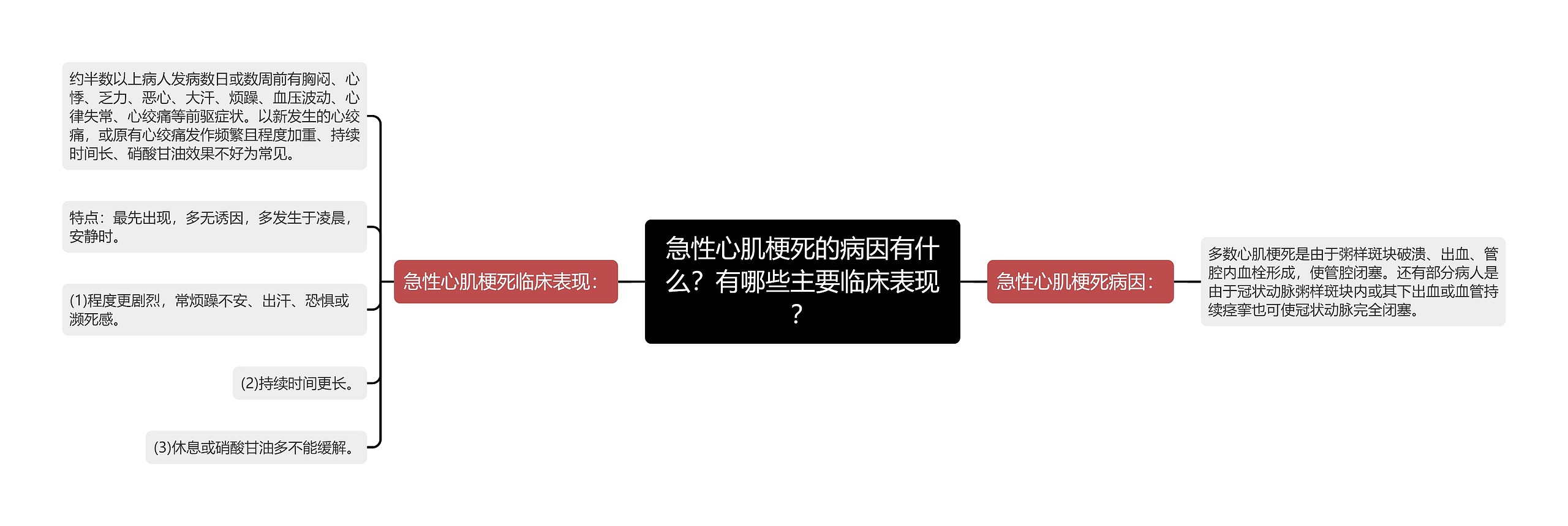 急性心肌梗死的病因有什么？有哪些主要临床表现？