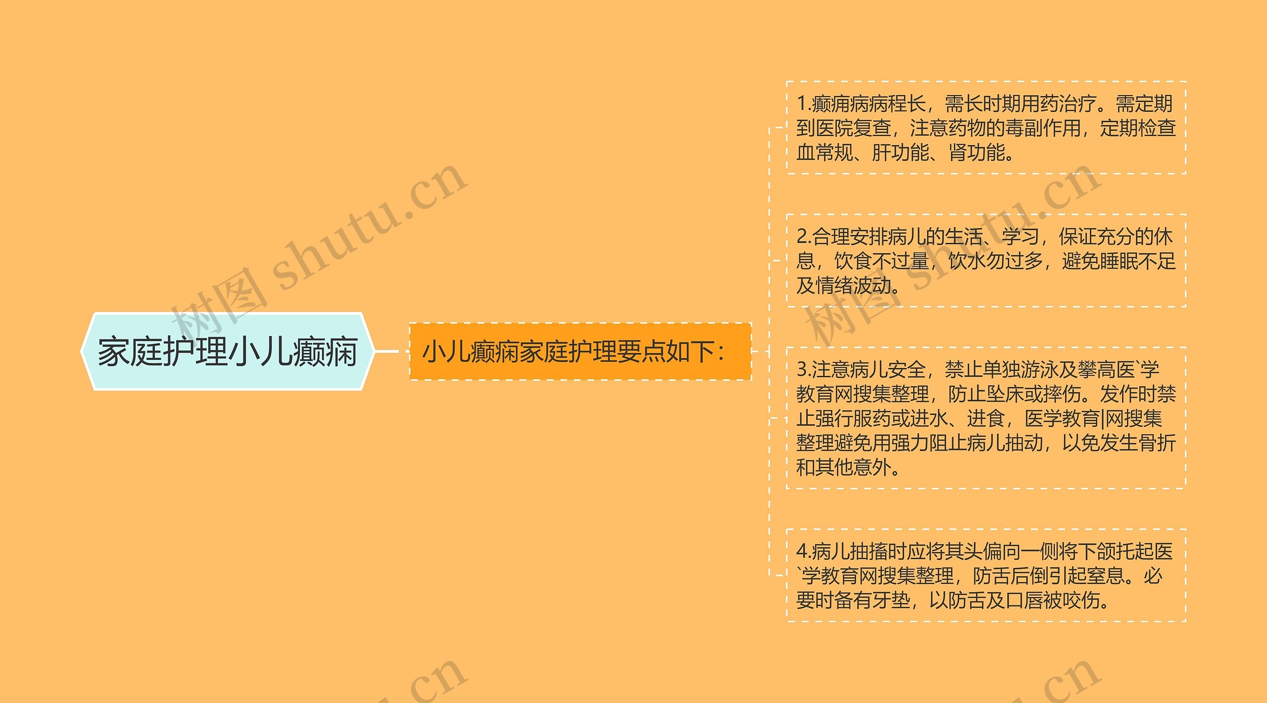 家庭护理小儿癫痫 家庭护理小儿癫痫