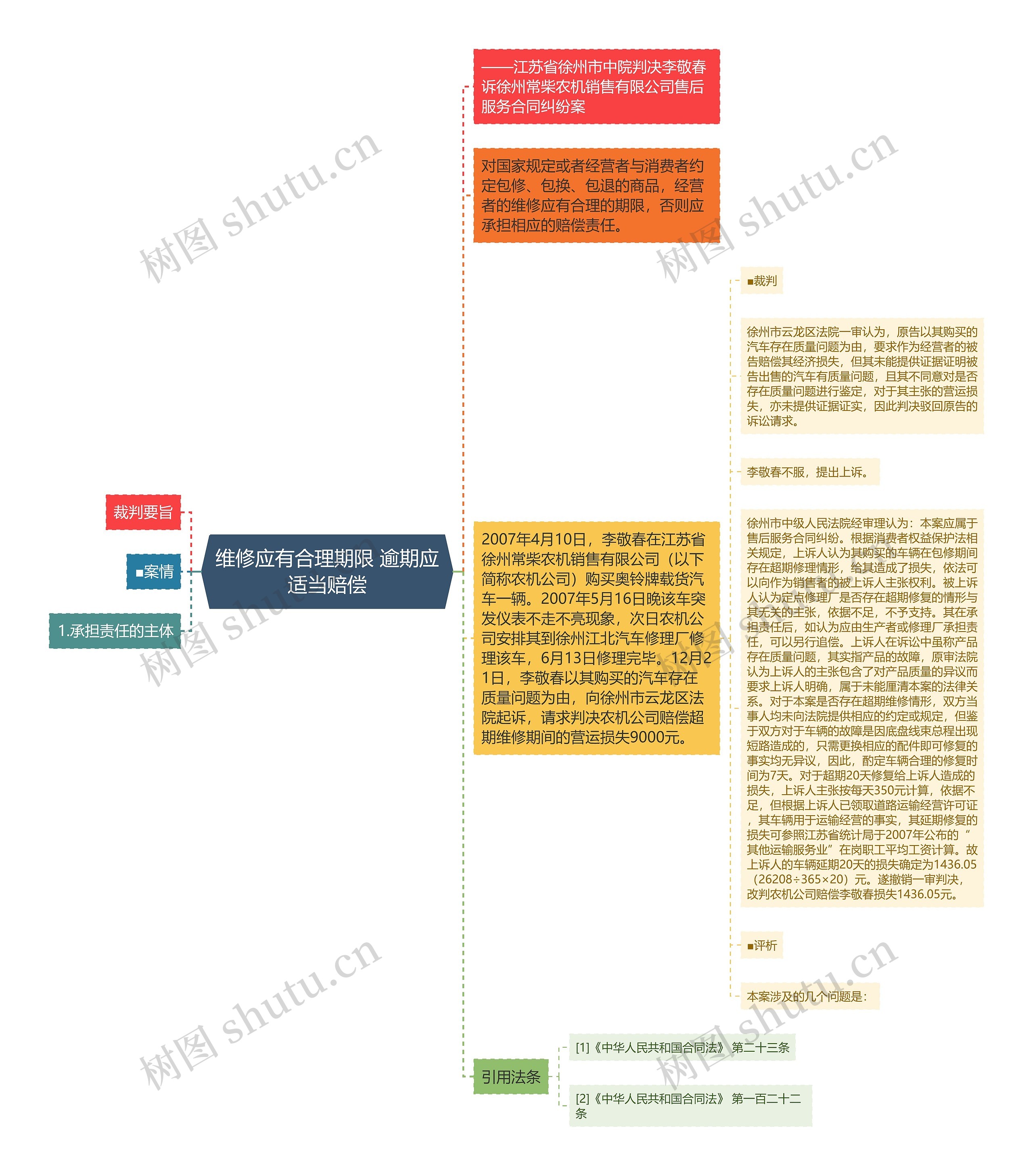 维修应有合理期限 逾期应适当赔偿