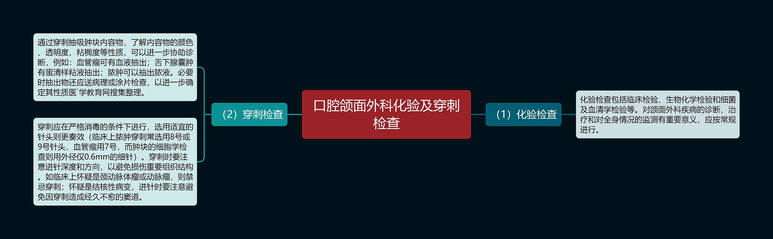 口腔颌面外科化验及穿刺检查思维导图