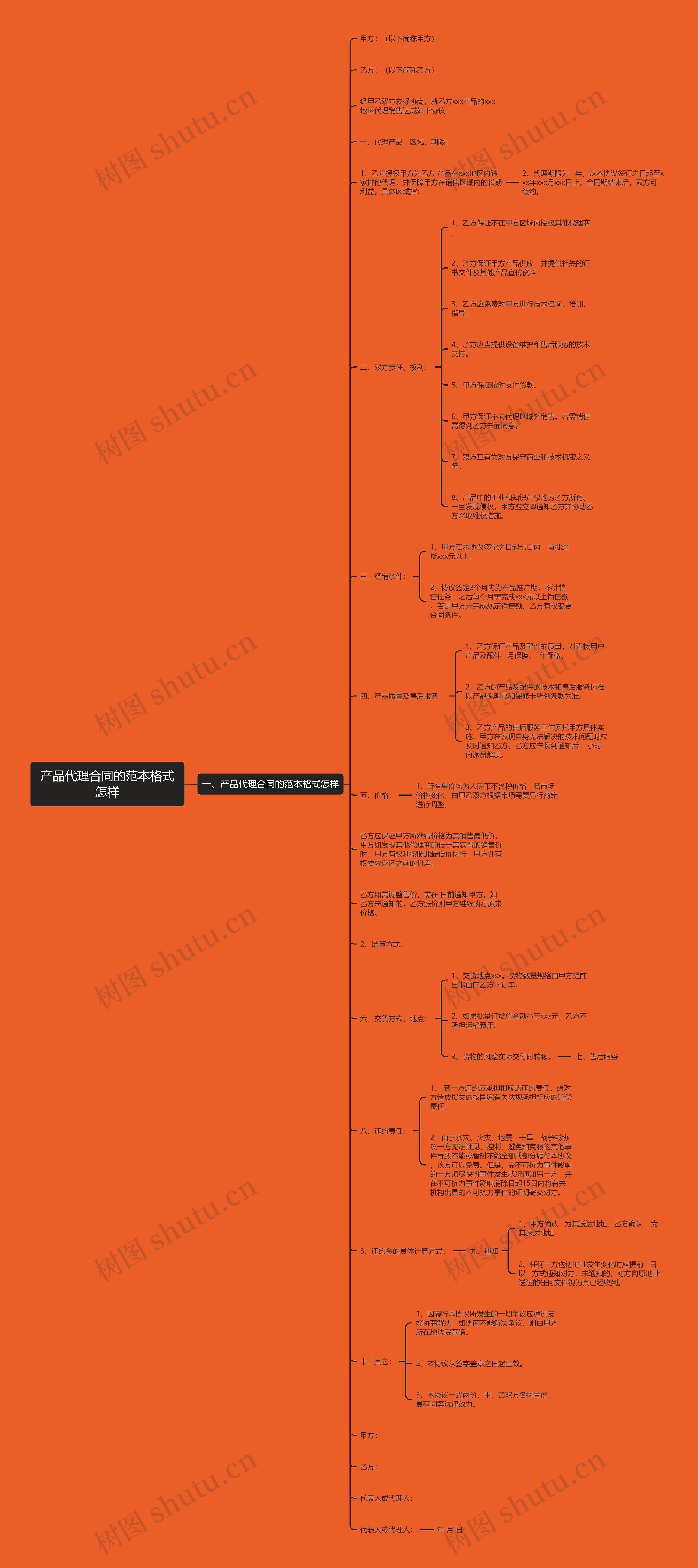产品代理合同的范本格式怎样 产品代理合同的范本格式怎样
