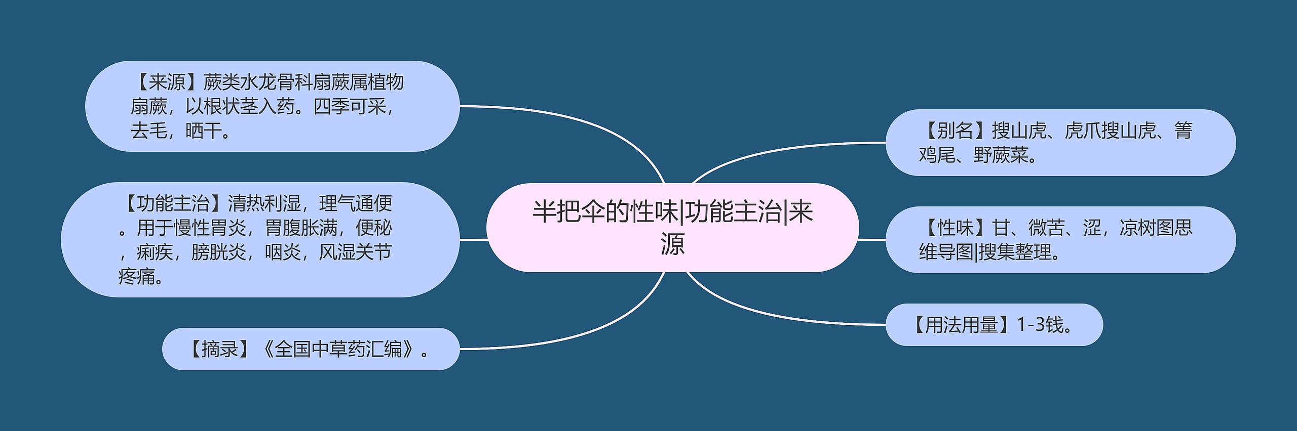 半把伞的性味|功能主治|来源 半把伞的性味|功能主治|来源