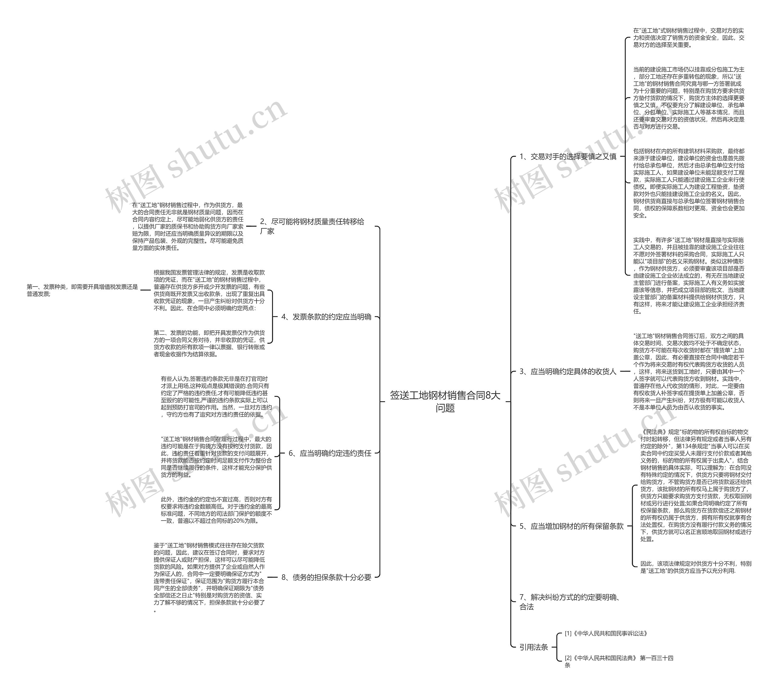 签送工地钢材销售合同8大问题思维导图