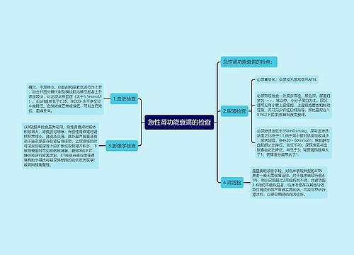 急性肾功能衰竭的检查