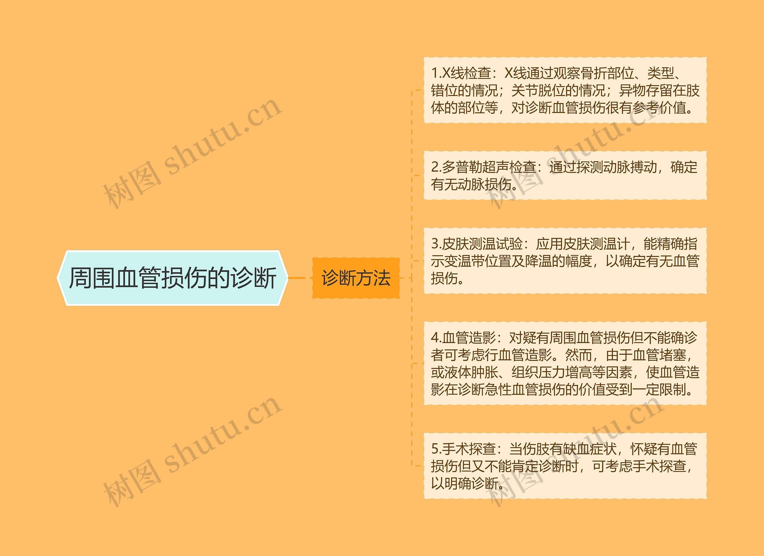 周围血管损伤的诊断 周围血管损伤的诊断