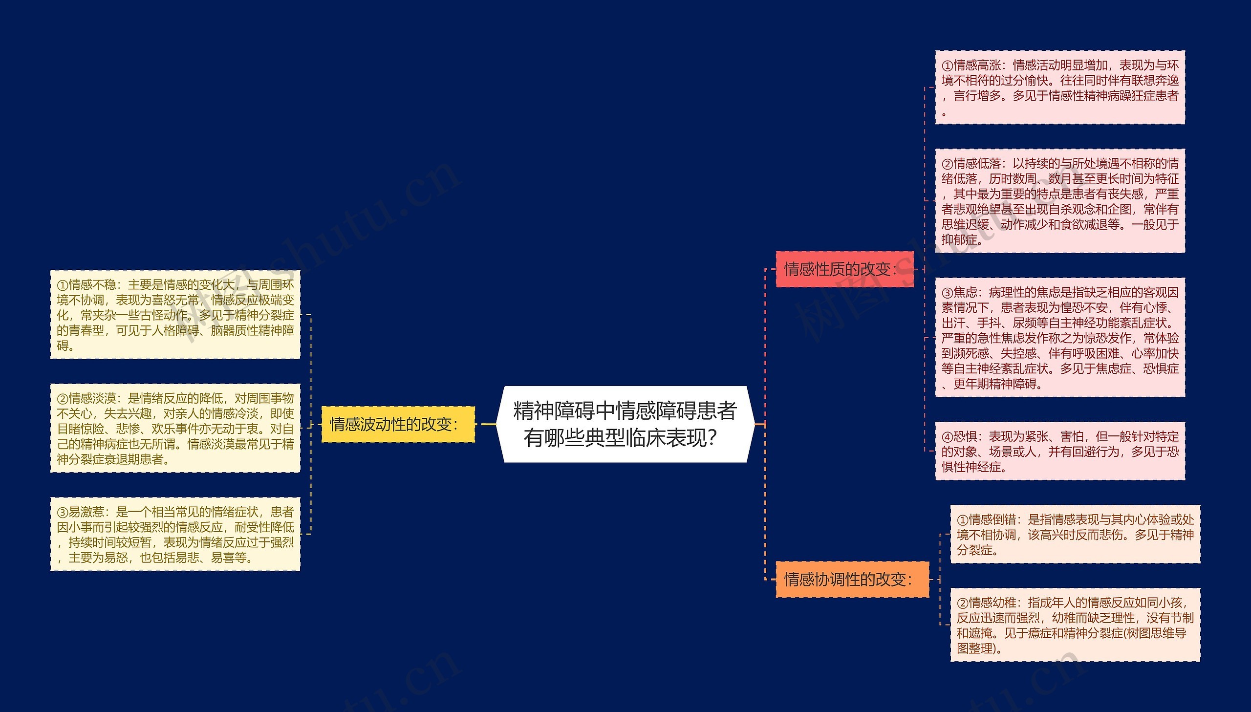 精神障碍中情感障碍患者有哪些典型临床表现? 精神障碍中情感障碍患者有哪些典型临床表现?