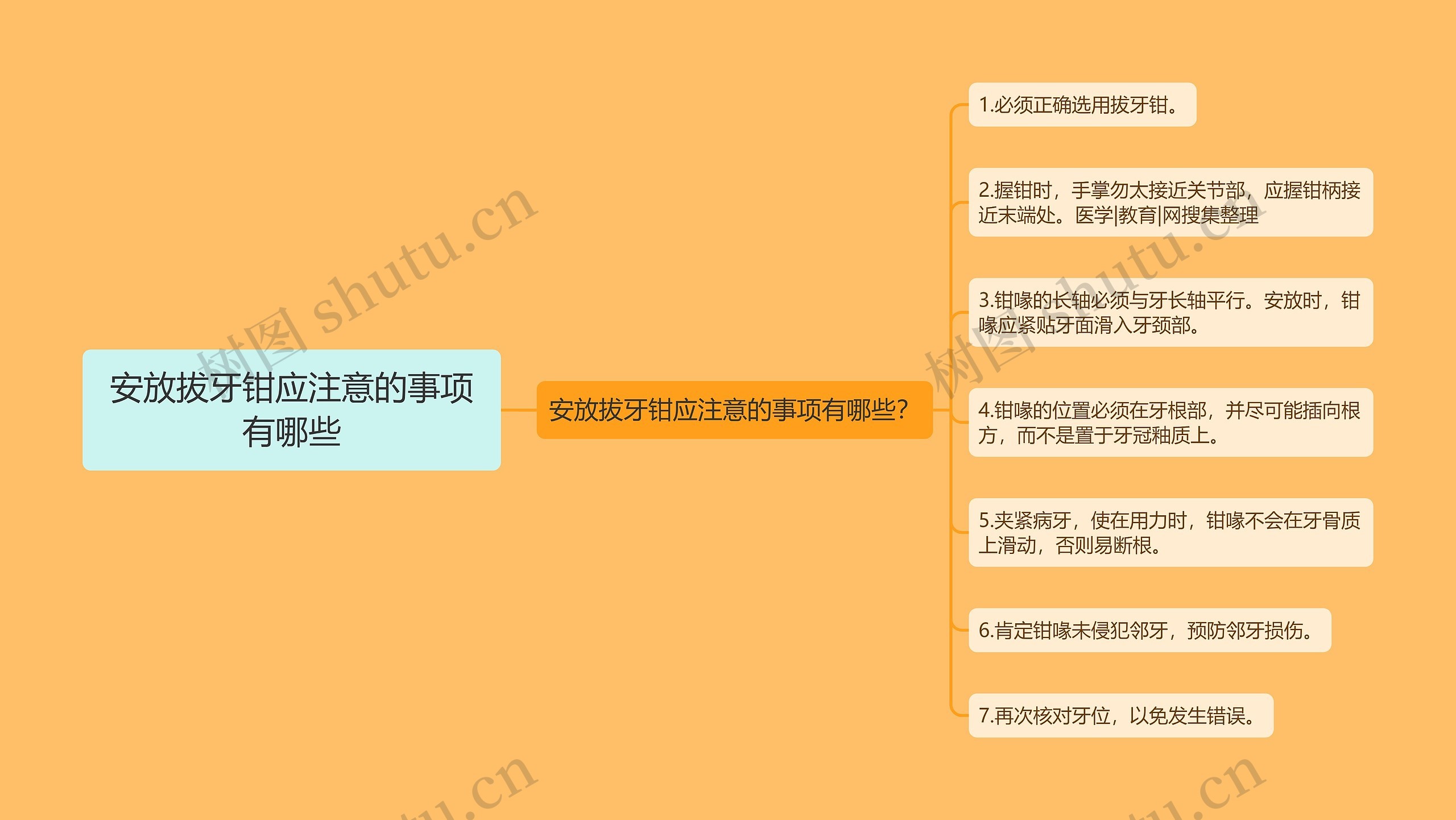 安放拔牙钳应注意的事项有哪些思维导图