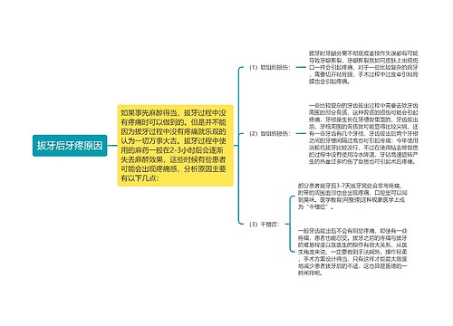 拔牙后牙疼原因