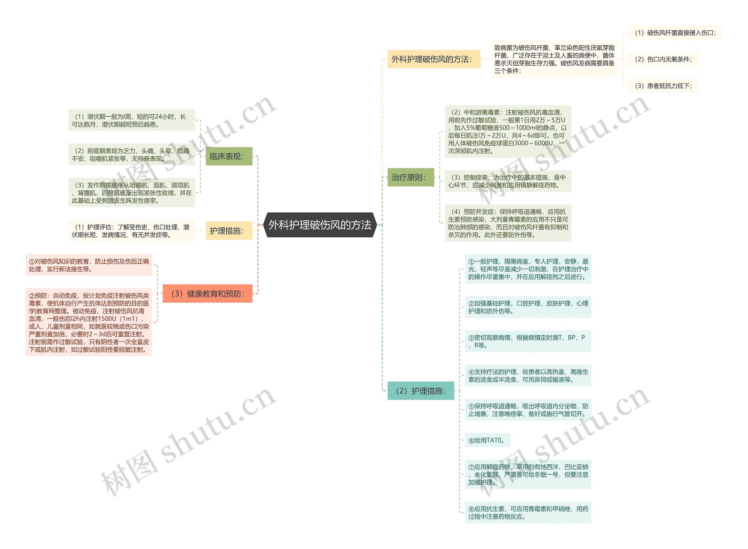 外科护理破伤风的方法思维导图