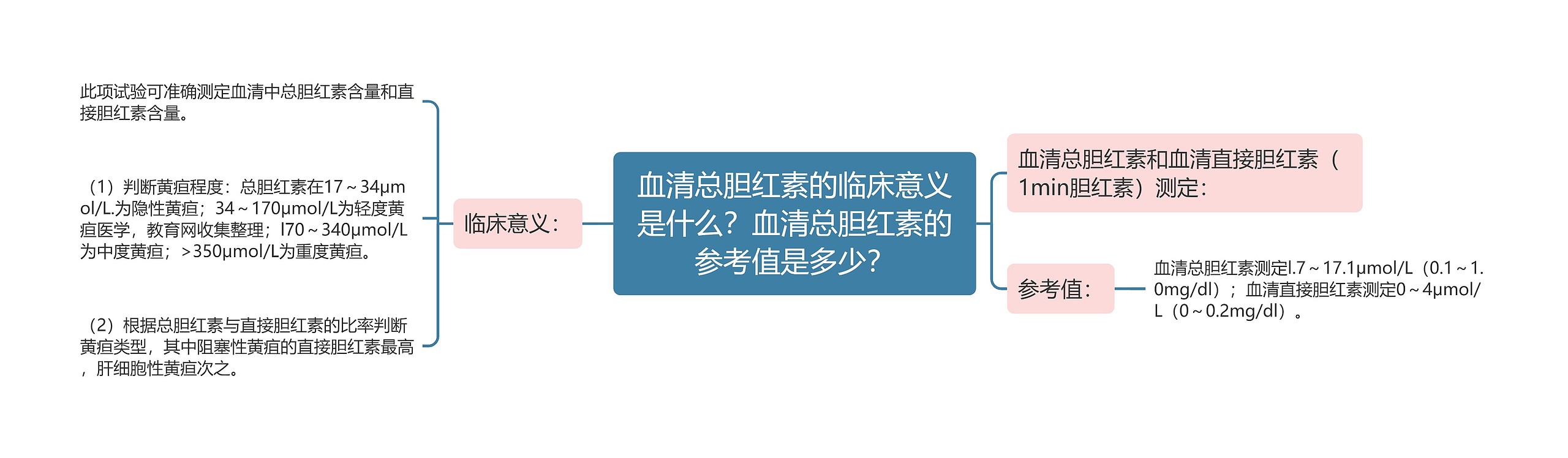 血清总胆红素的临床意义是什么？血清总胆红素的参考值是多少？