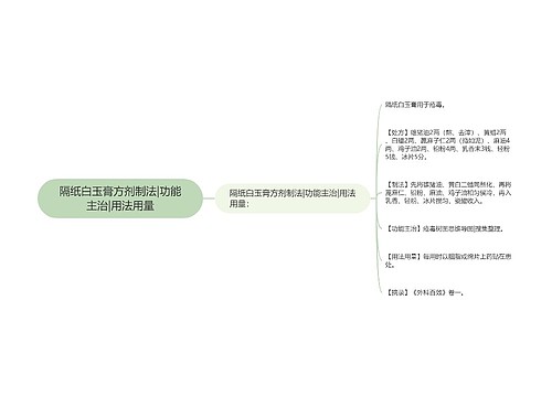 隔纸白玉膏方剂制法|功能主治|用法用量