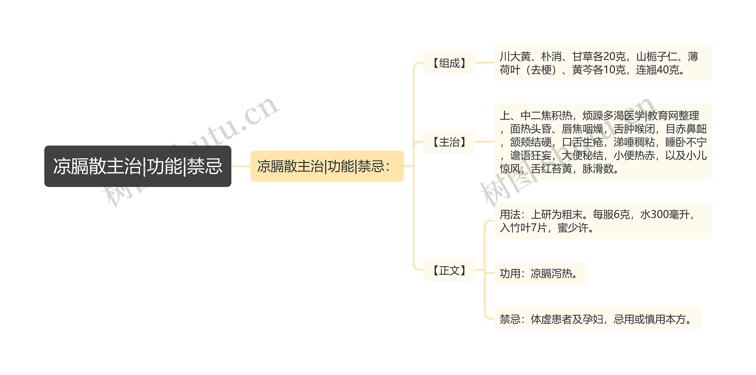 凉膈散主治|功能|禁忌