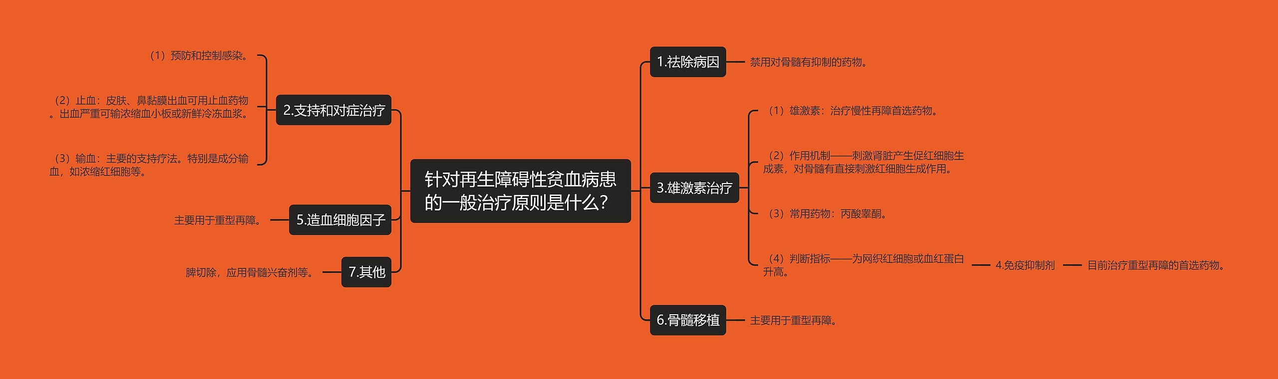 针对再生障碍性贫血病患的一般治疗原则是什么？思维导图