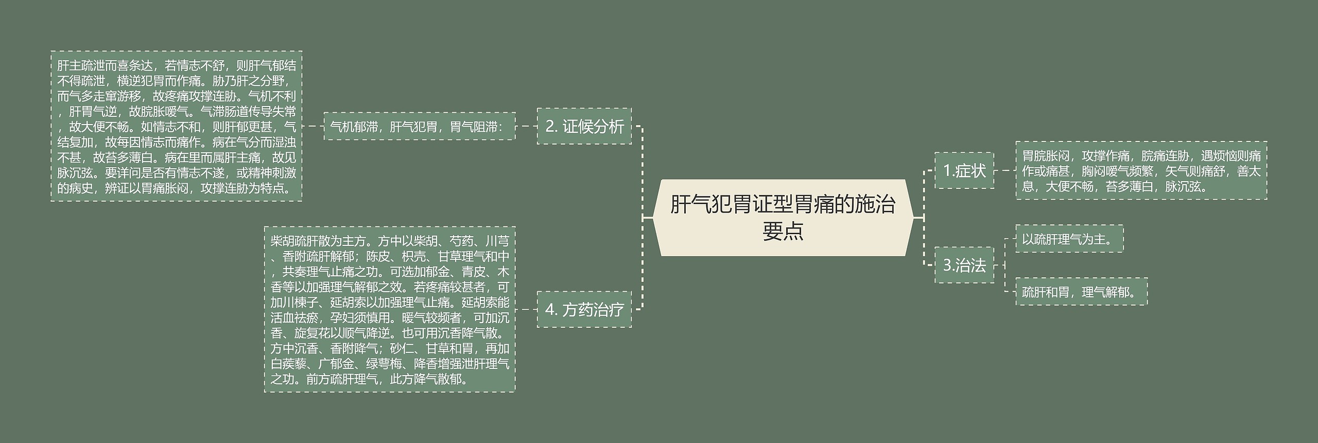 肝气犯胃证型胃痛的施治要点