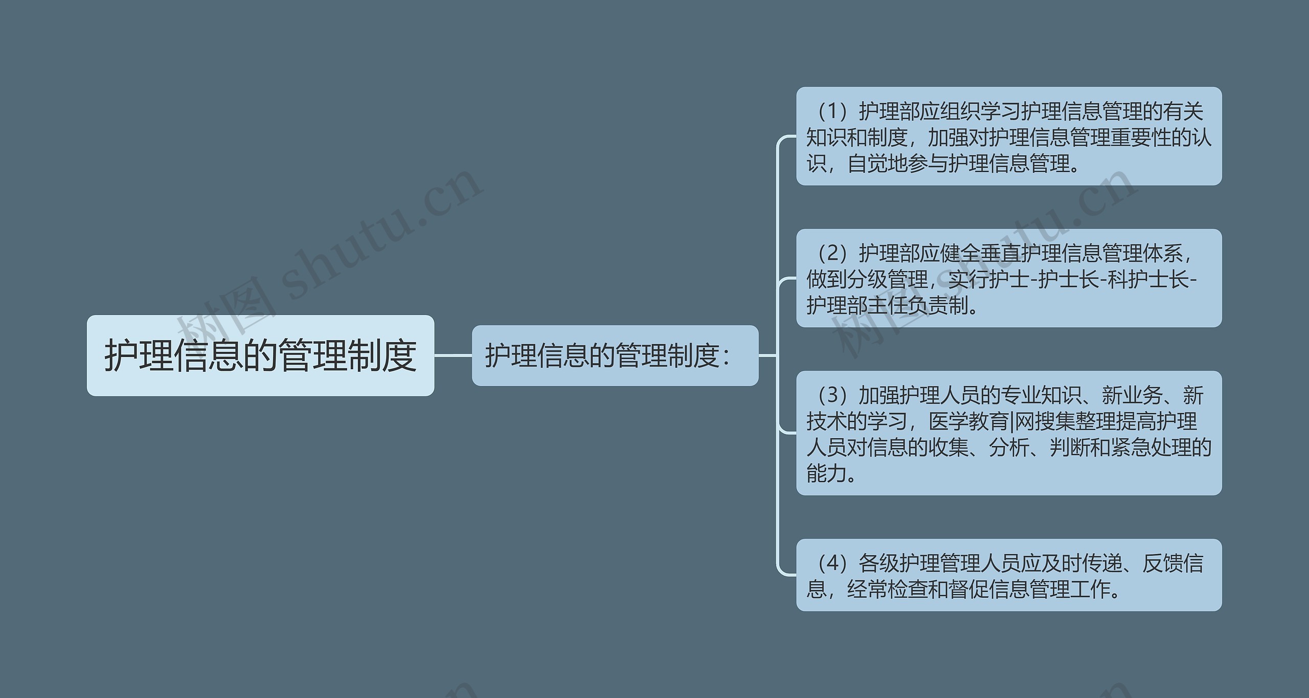 护理信息的管理制度