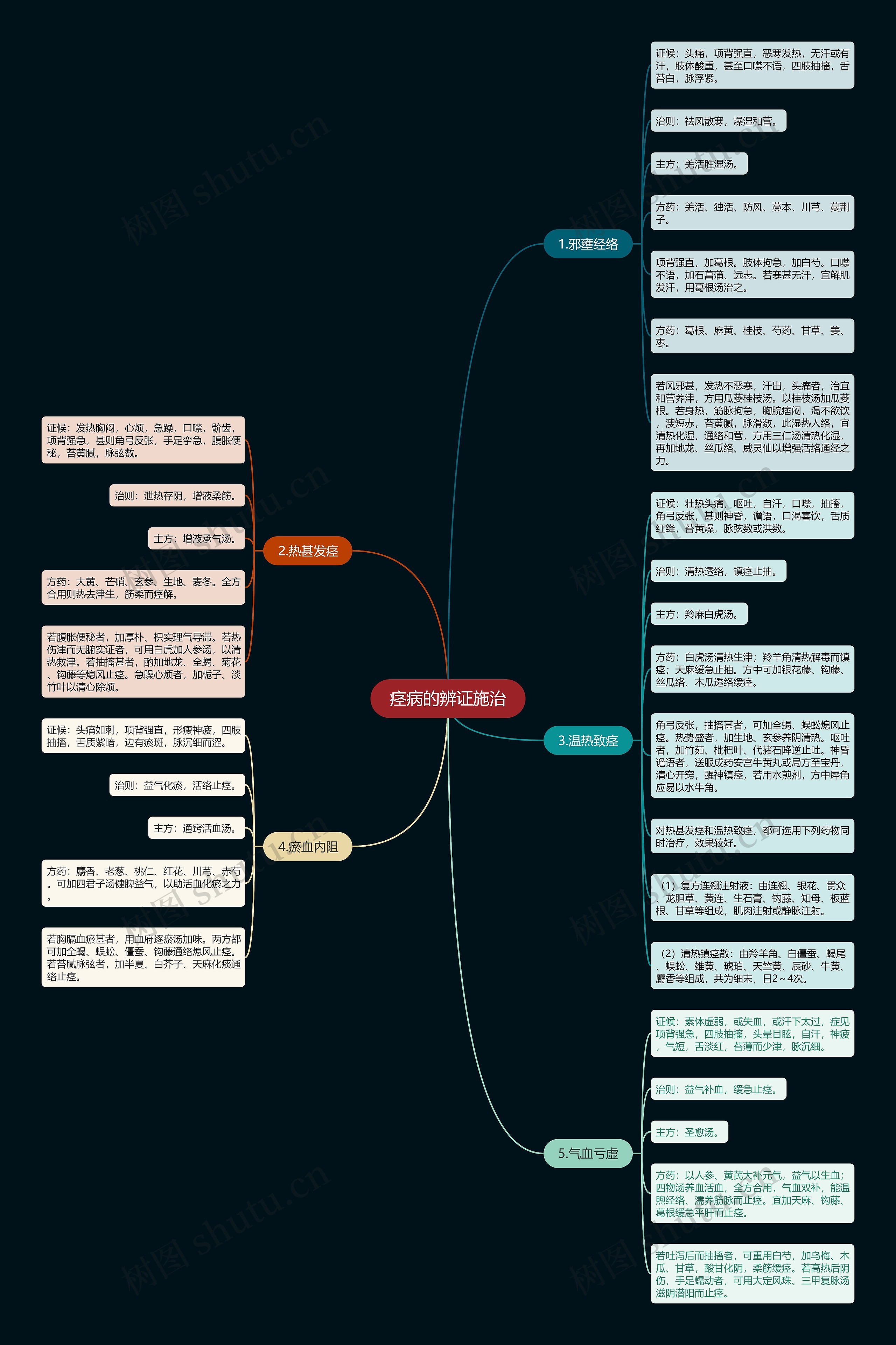 痉病的辨证施治 痉病的辨证施治