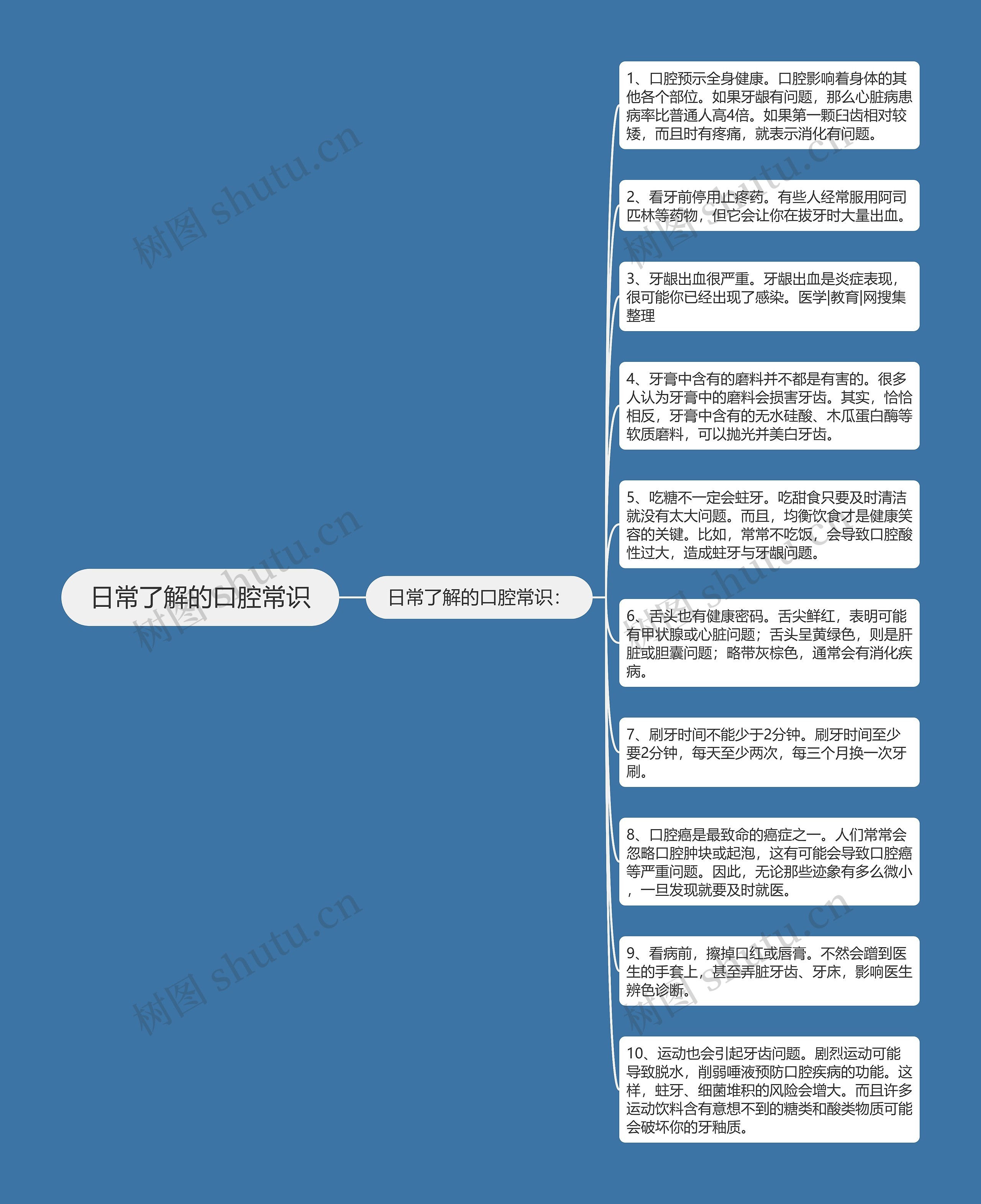 日常了解的口腔常识思维导图