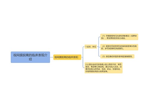 视网膜脱离的临床表现介绍