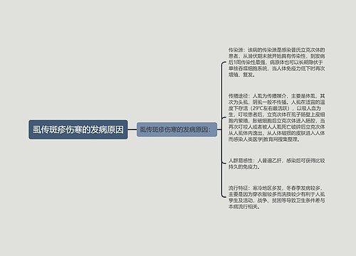 虱传斑疹伤寒的发病原因