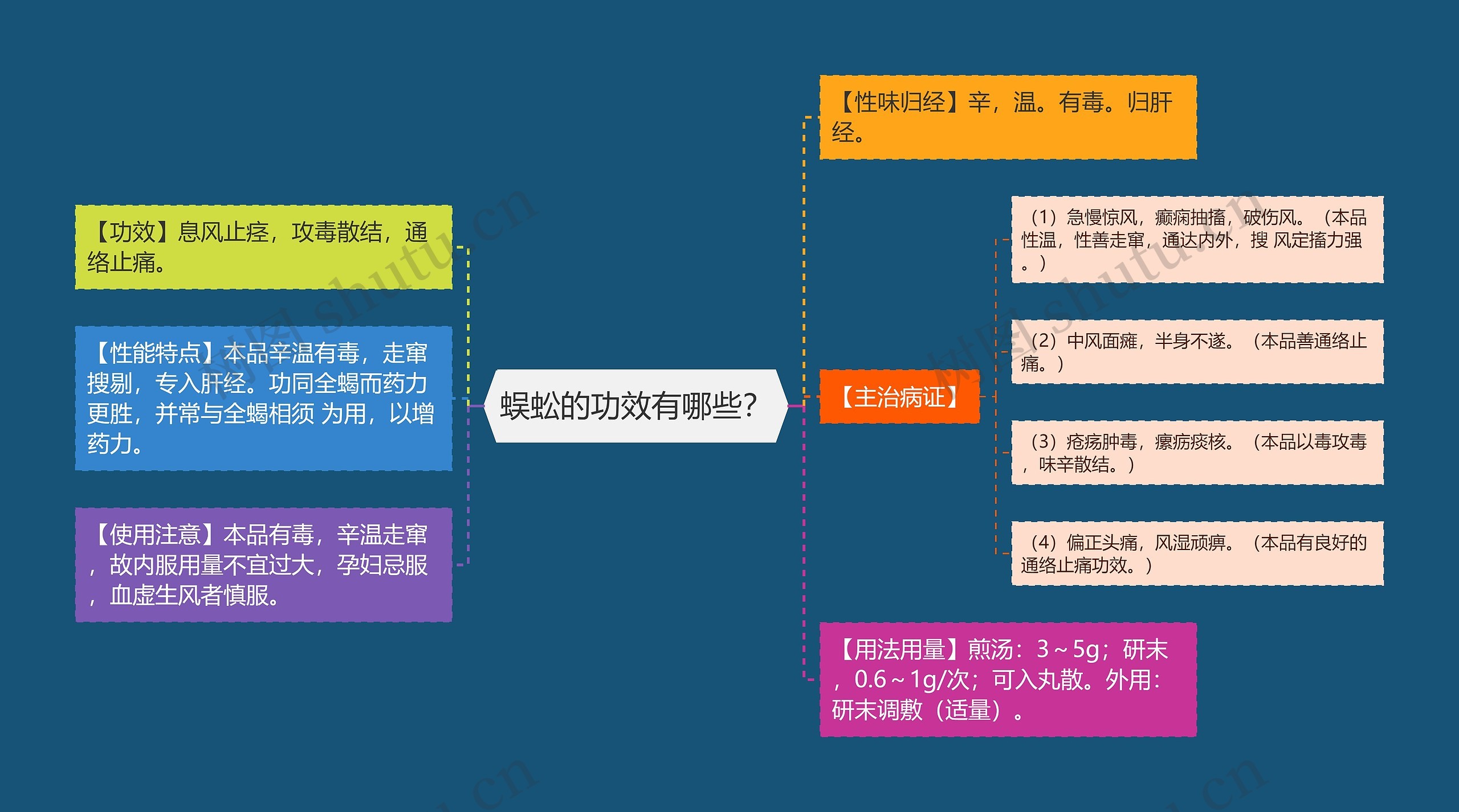 蜈蚣的功效有哪些？思维导图