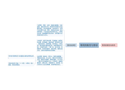 菊花的配伍与禁忌