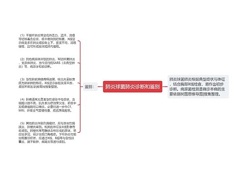 肺炎球菌肺炎诊断和鉴别