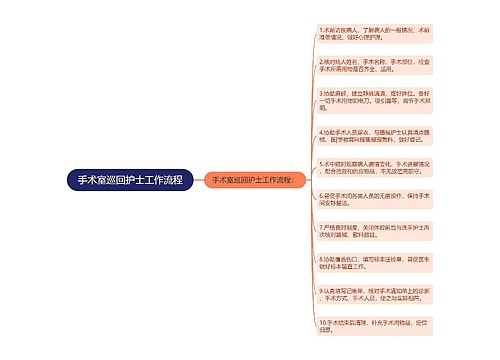 手术室巡回护士工作流程