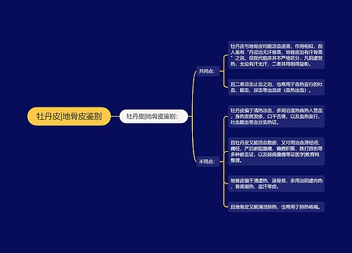 牡丹皮|地骨皮鉴别