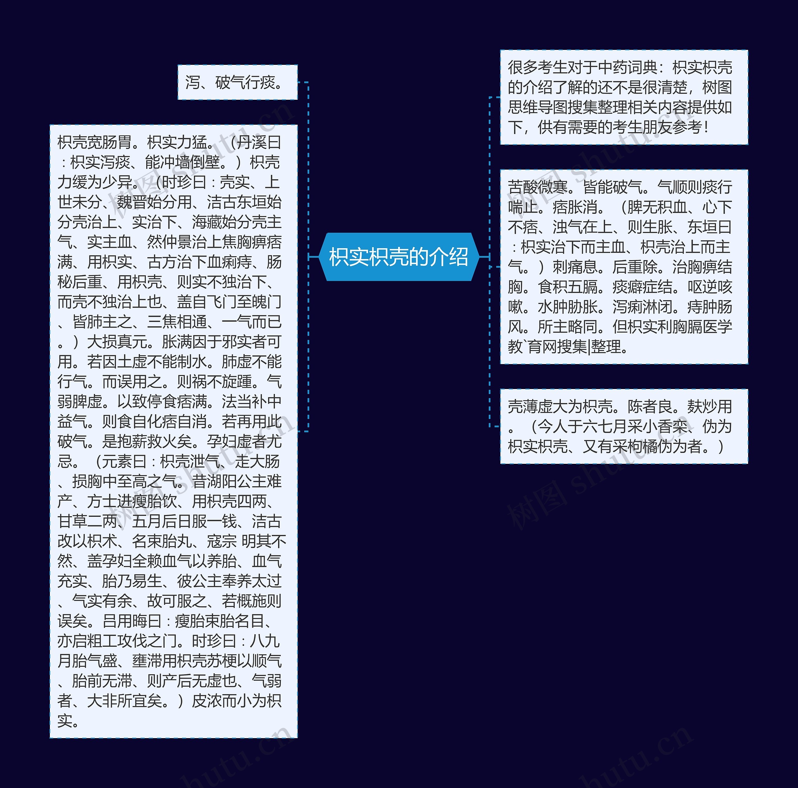 枳实枳壳的介绍思维导图