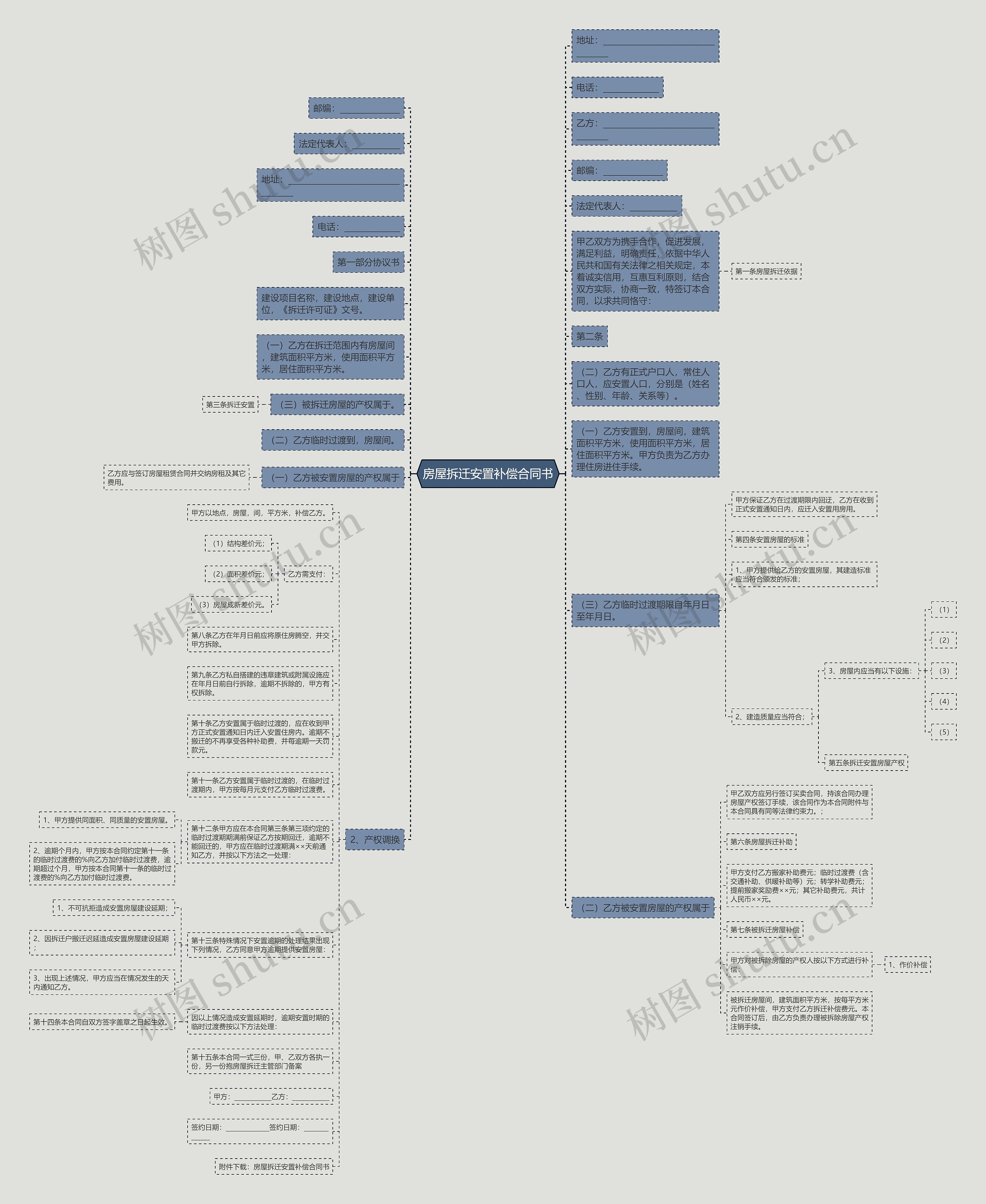 房屋拆迁安置补偿合同书思维导图