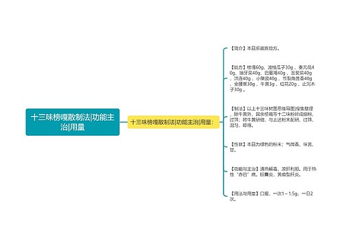 十三味榜嘎散制法|功能主治|用量