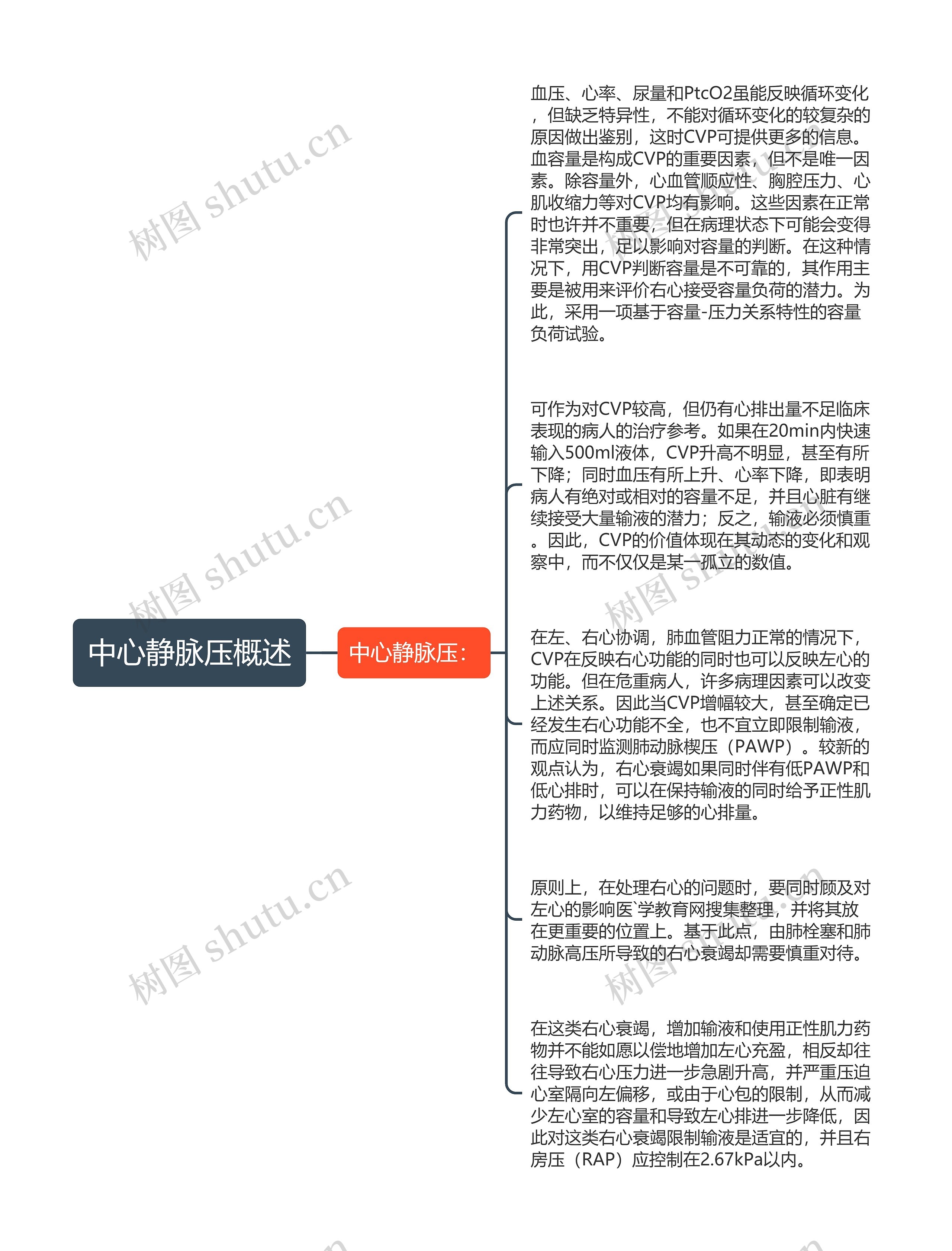 中心静脉压概述思维导图