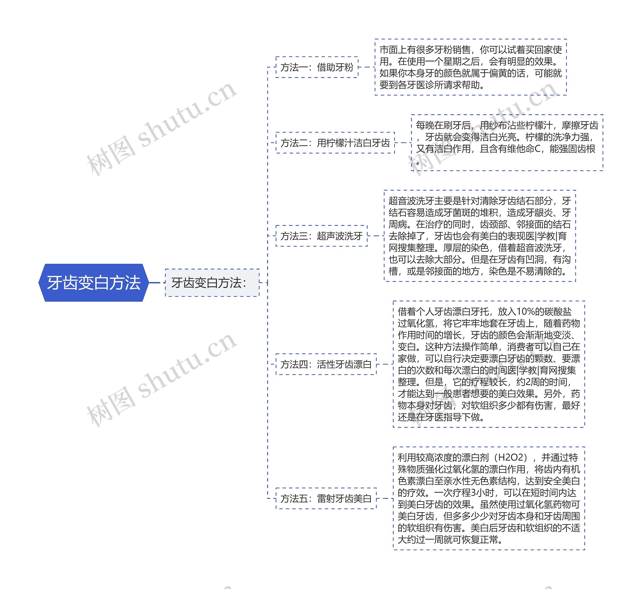 牙齿变白方法