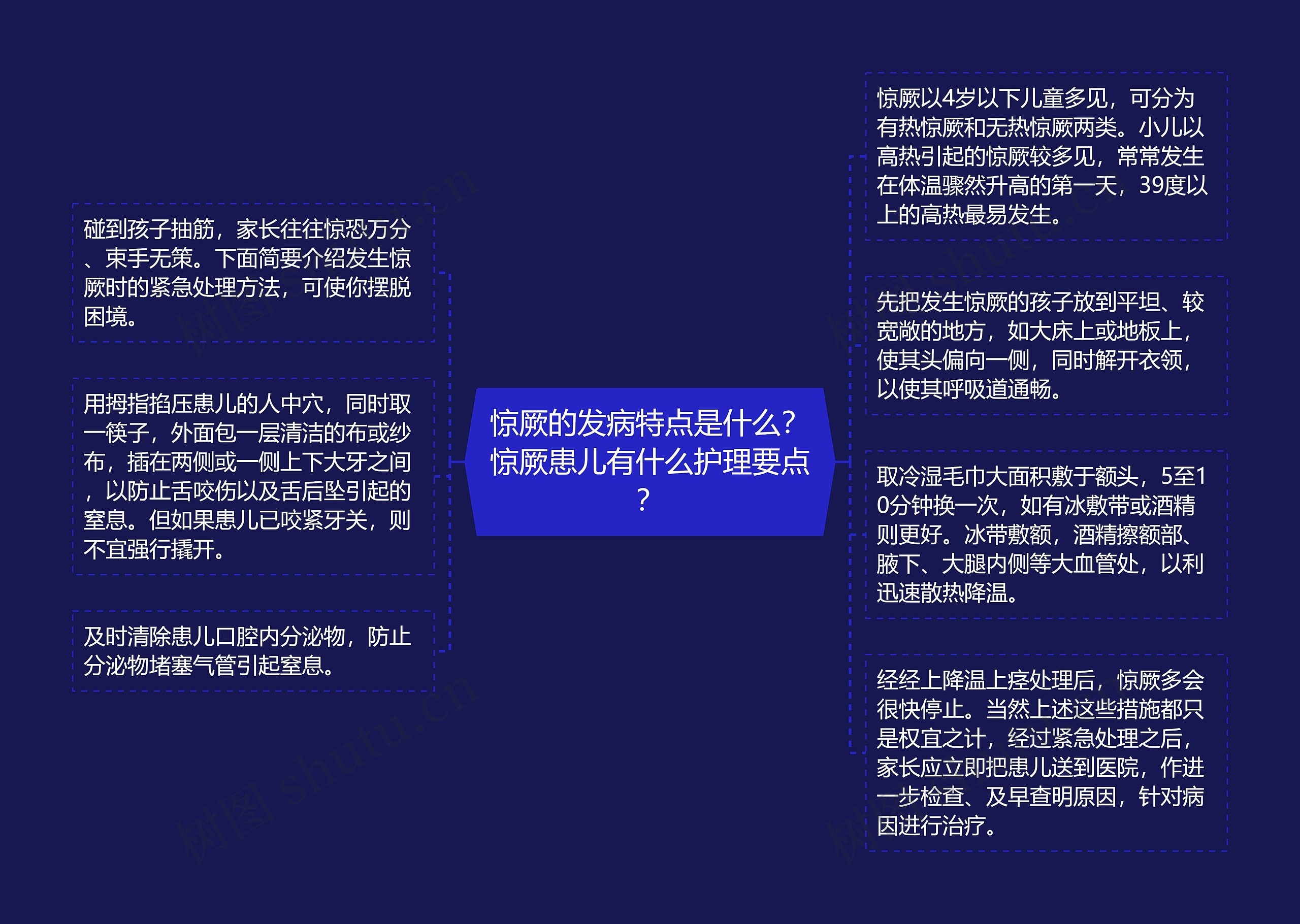 惊厥的发病特点是什么？惊厥患儿有什么护理要点？思维导图