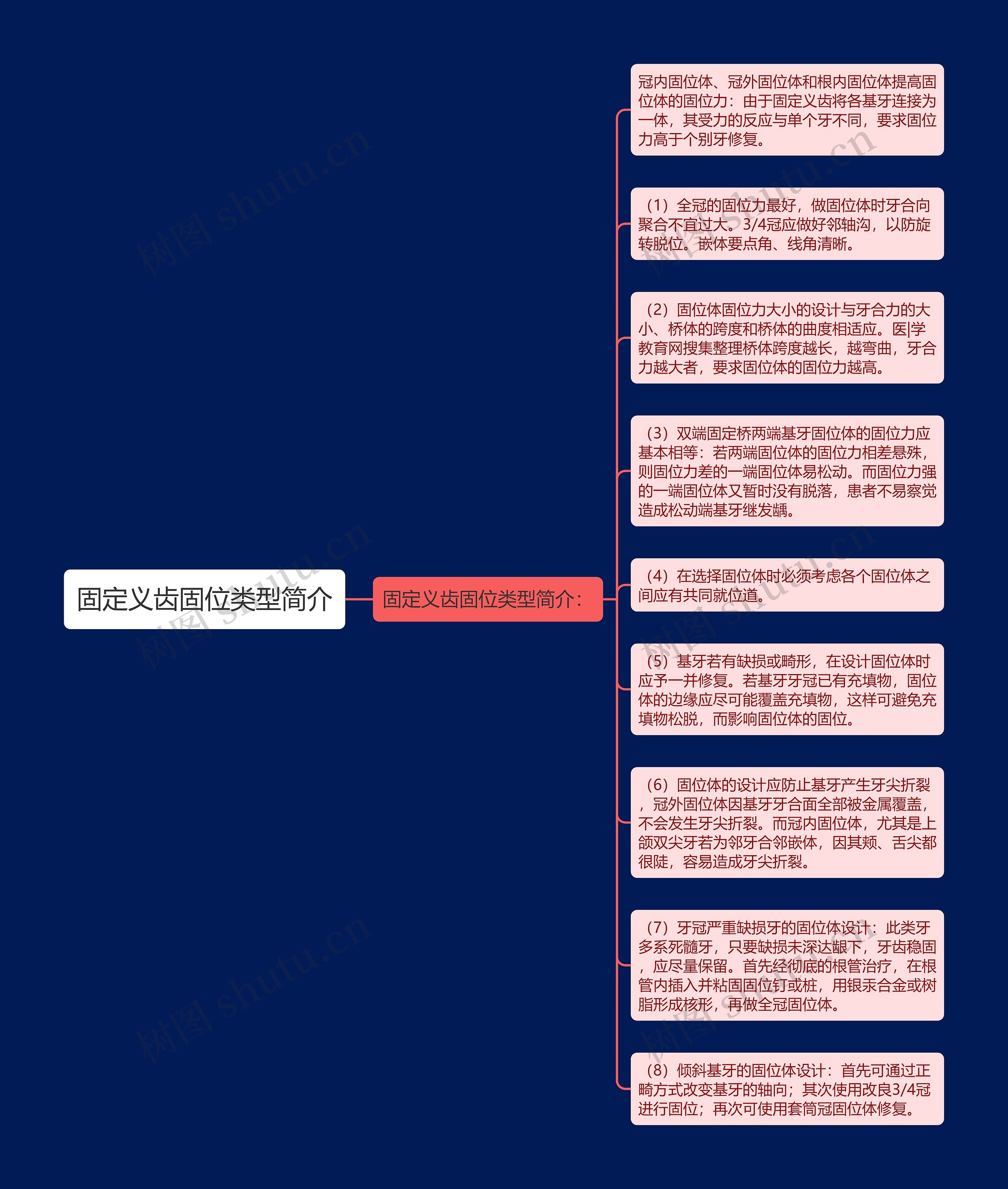 固定义齿固位类型简介