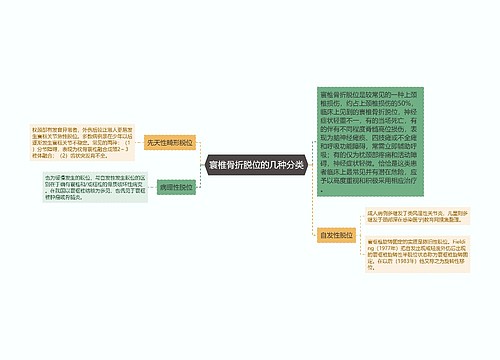 寰椎骨折脱位的几种分类