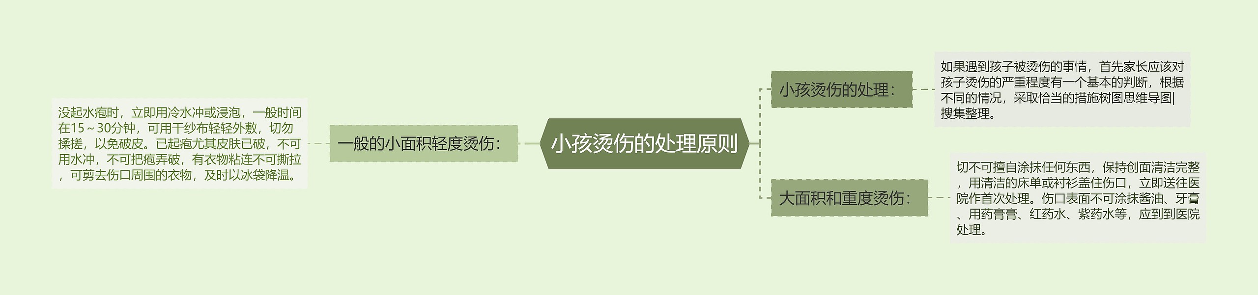 小孩烫伤的处理原则 小孩烫伤的处理原则